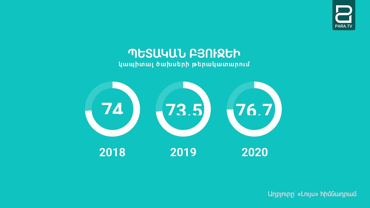 ՀՀ տնտեսության խնդիրներն ու դրանց հետևանքները